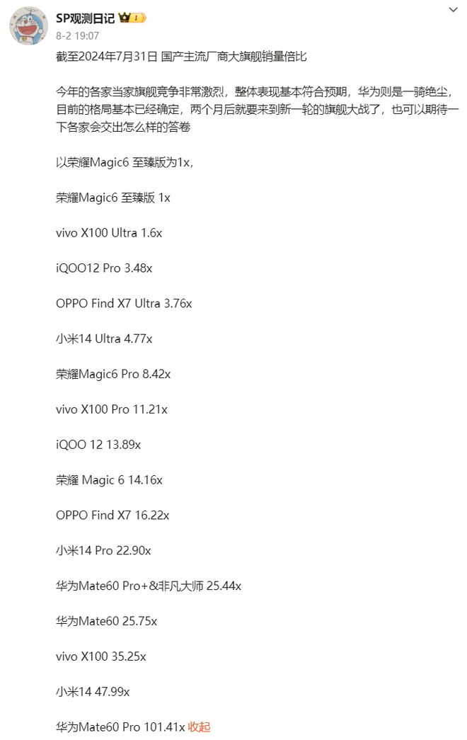 ：华为断层领先小米vivo紧随其后！AG真人游戏平台国产旗舰机销量比拼(图4)