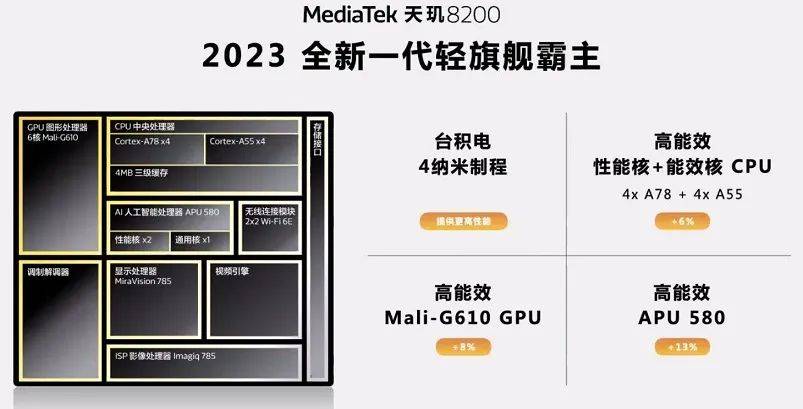 图2022年12月版 你的手机高吗？AG真人游戏平台app手机CPU天梯(图4)