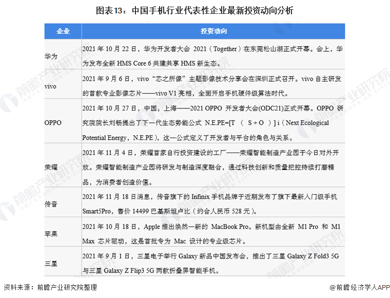 公司全方位对比(附业务布局汇总、业绩对比、业务规划等)AG真人游戏平台入口【最全】2022年智能手机行业上市(图8)