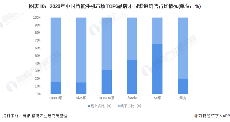 公司全方位对比(附业务布局汇总、业绩对比、业务规划等)AG真人游戏平台入口【最全】2022年智能手机行业上市(图9)