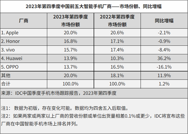 机市场品牌：市场份额与增长趋势AG真人游